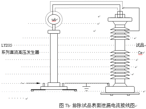 直流高压发生器安全性能指示