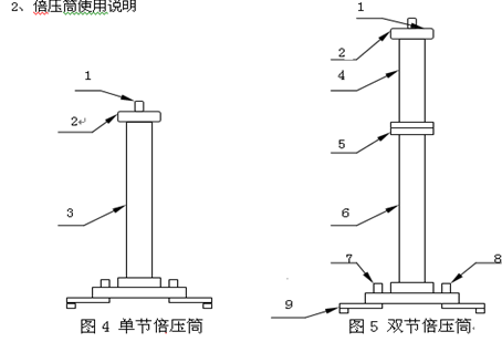 直流高压发生器安全性能指示