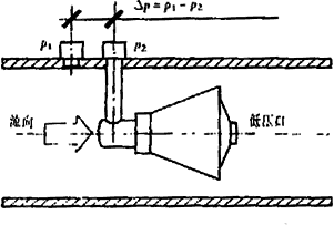 V锥流量计及其工作原理