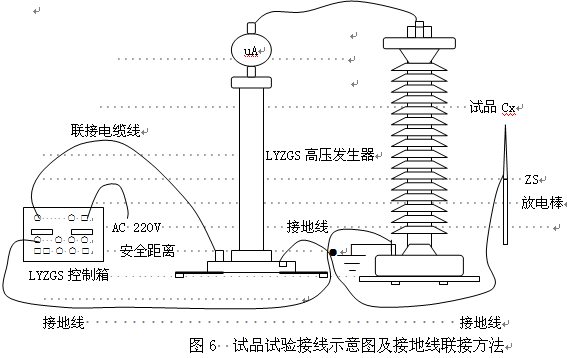 直流高压发生器安全性能指示