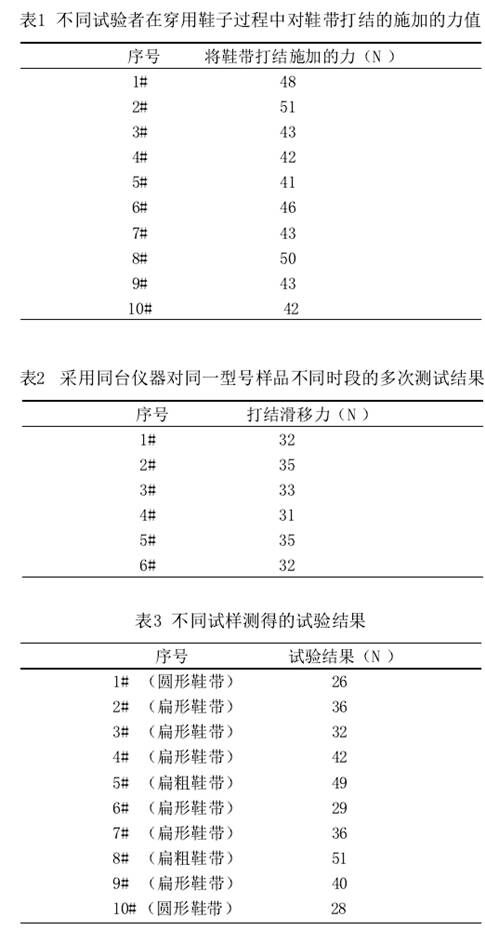 打结所需力量的确定