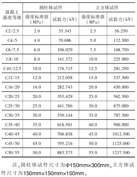 普通混凝土力学性能试验方法